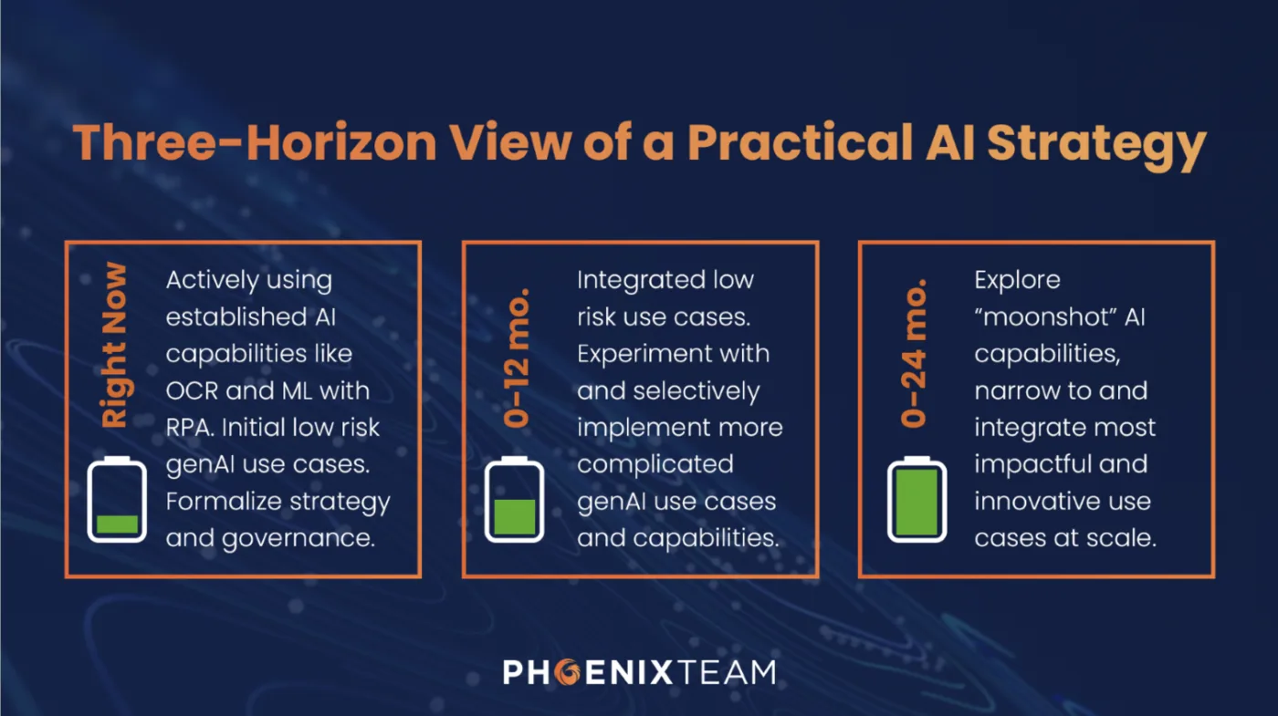 Image from the article "A Practical Approach to AI in Mortgage"