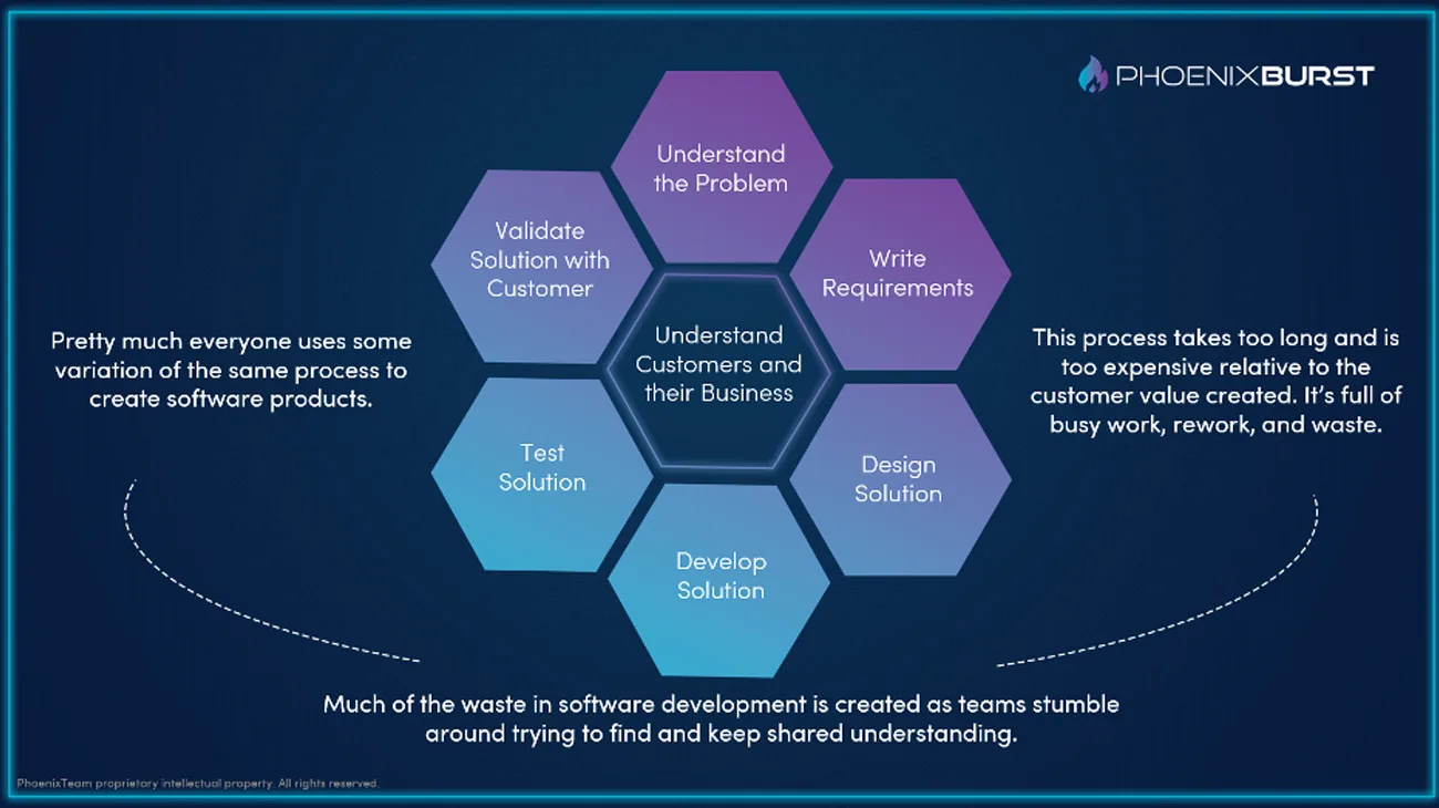 Image from the article "AI Reflections After Getting Lots of Feedback"