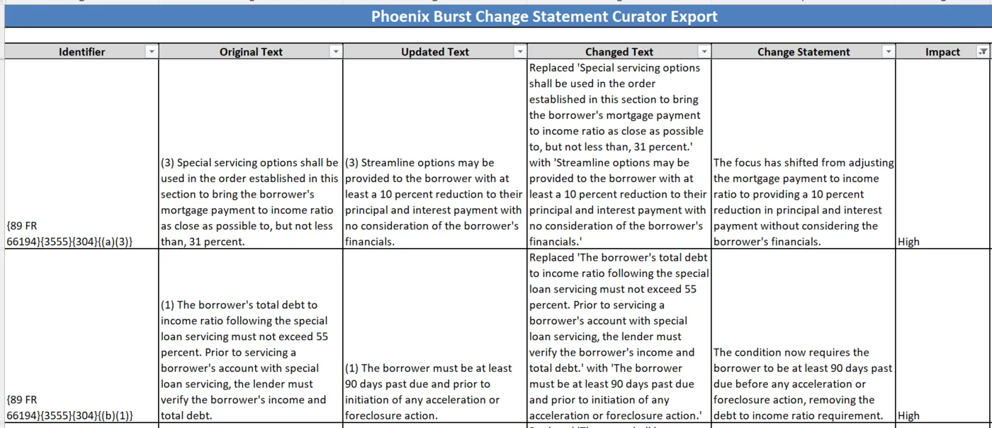 A change report snippet generated by generative artificial intelligence.