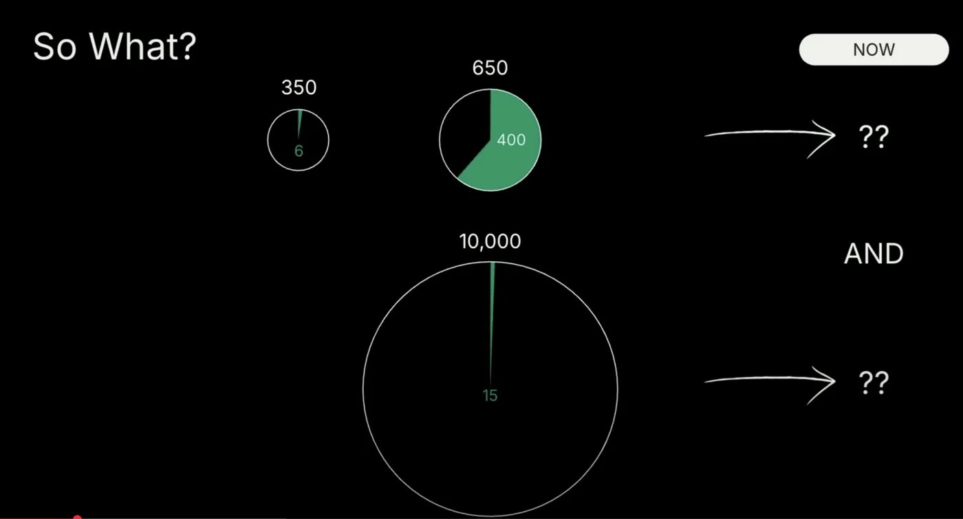 Image from the article "Departing from Determinism and into the Stochastic Mindset"
