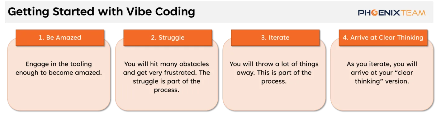 These are the four steps I took to get started and how I advise others who are just getting started with vibe coding.