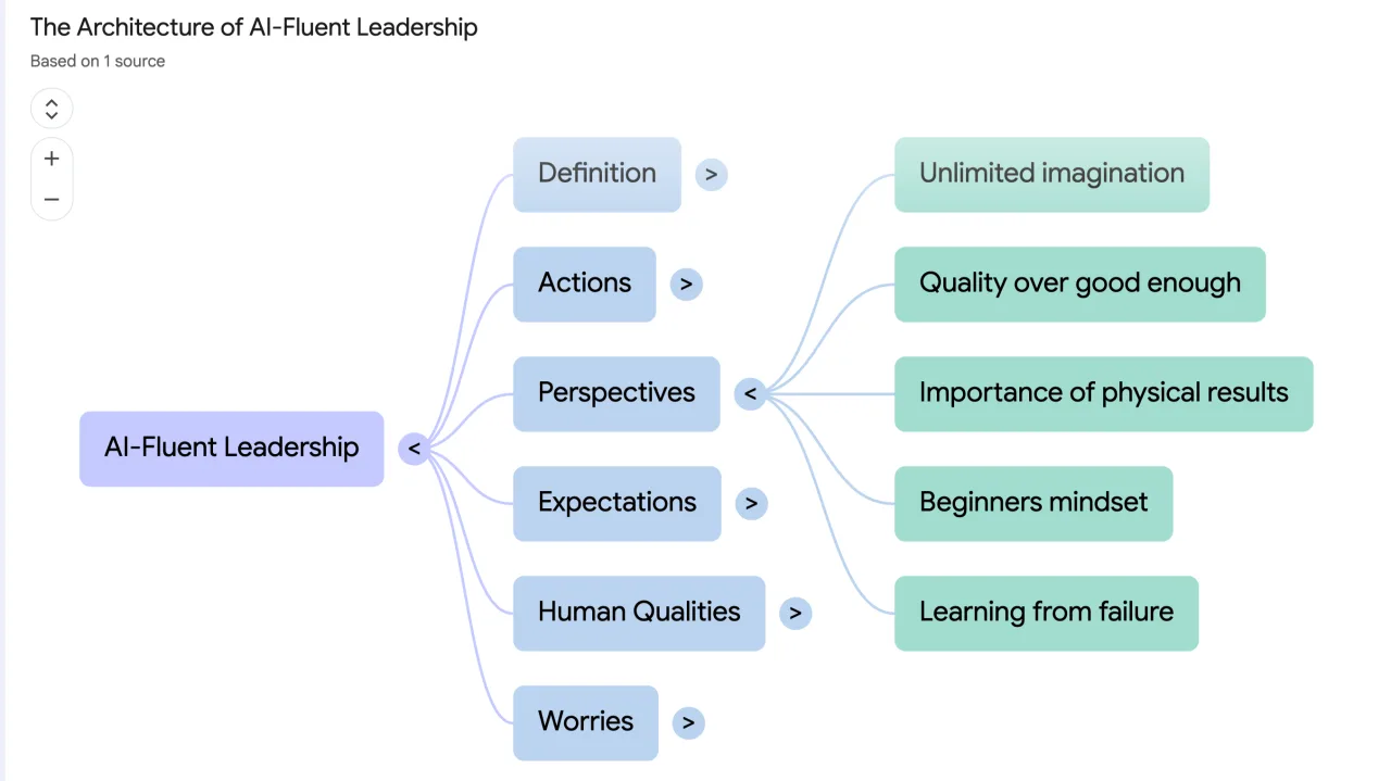 Image from the article "Leading When Digital is Cheap and AI Slop is Everywhere"