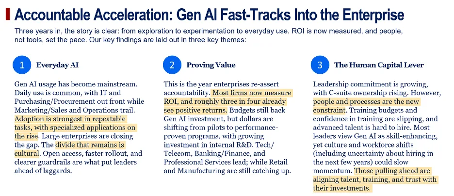 Wharton's slightly more scientific study found that of 800 leaders surveyed, 75% report positive ROI from their genAI investments. Hmm.