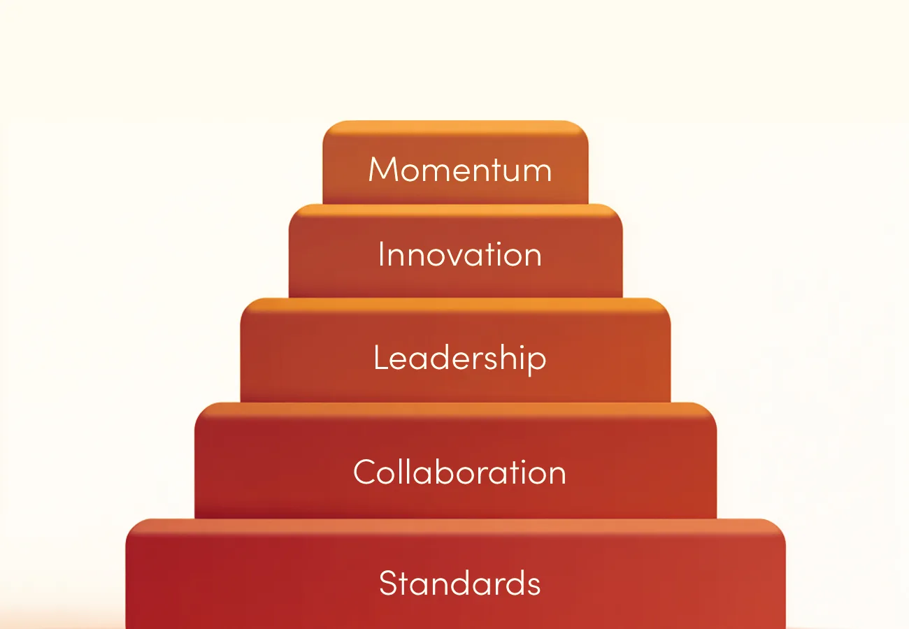 Header image for "MISMO Fall Summit Recap: Our Take on the Summit, AI, and the Road Ahead"