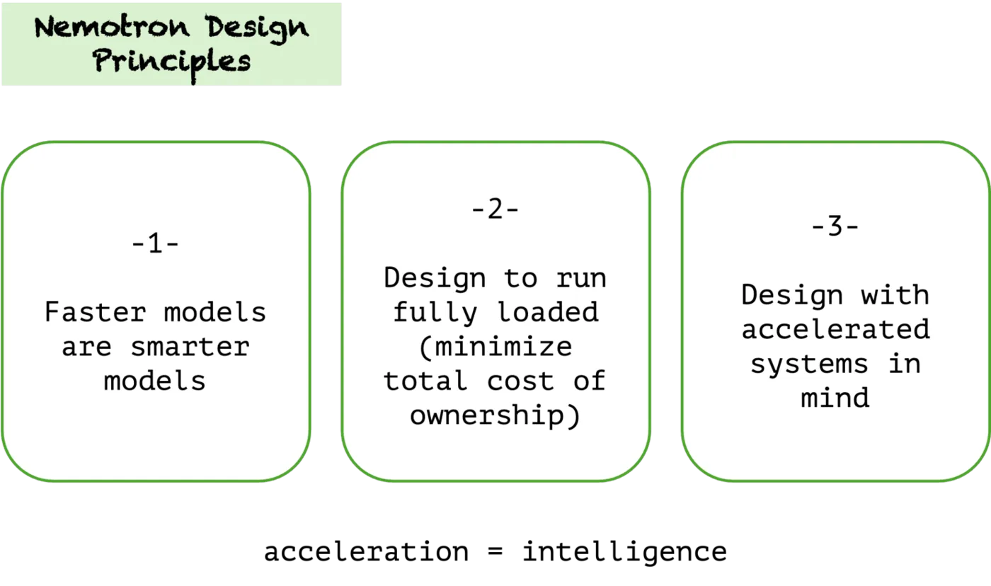 Image from the article "GTC Insights | Open Source and Agentic Development"