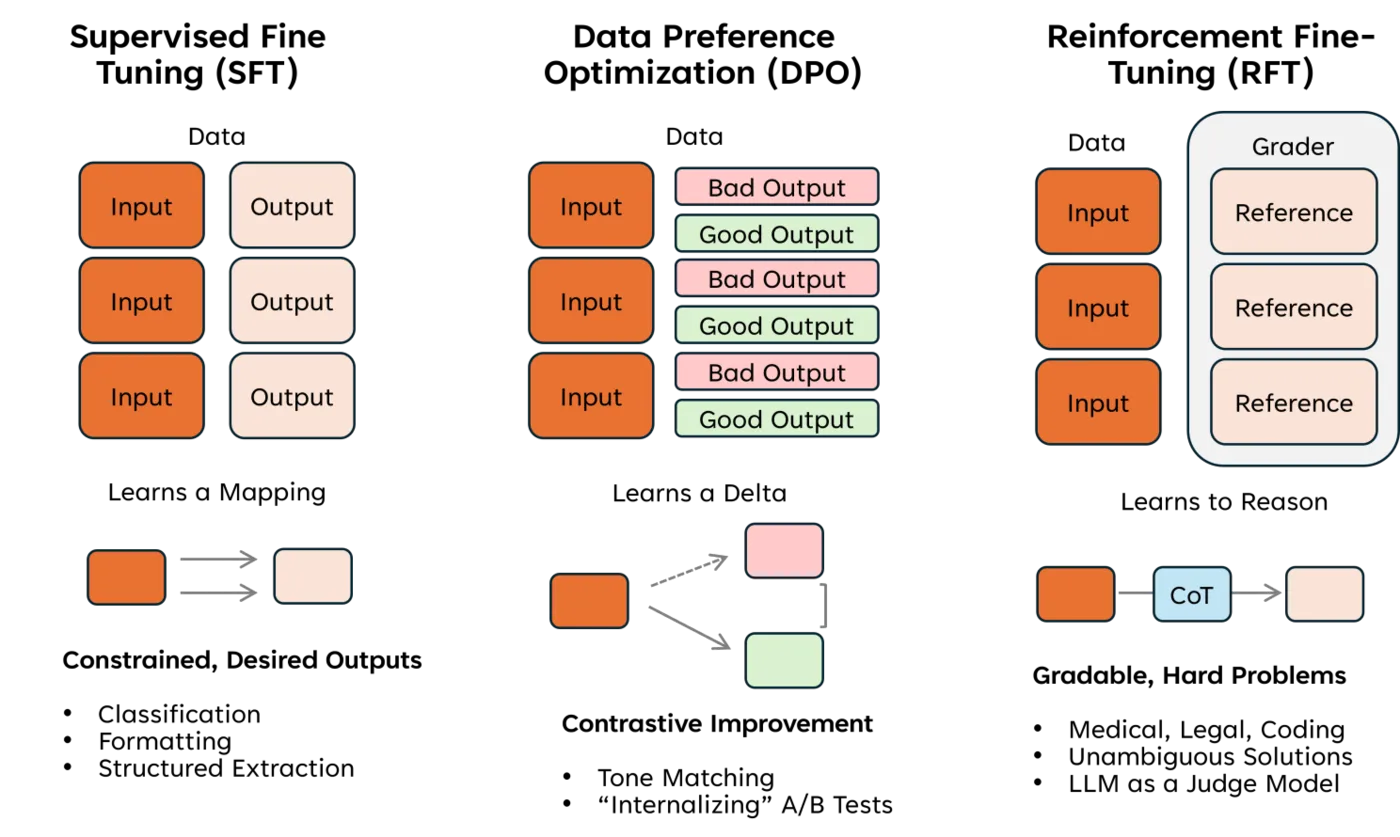 I hope Ilan won't mind I borrowed his diagram.