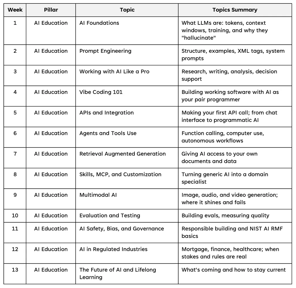 Image from the article "The AI Futures Program: A 13-Week Program for High School Seniors and College Students"