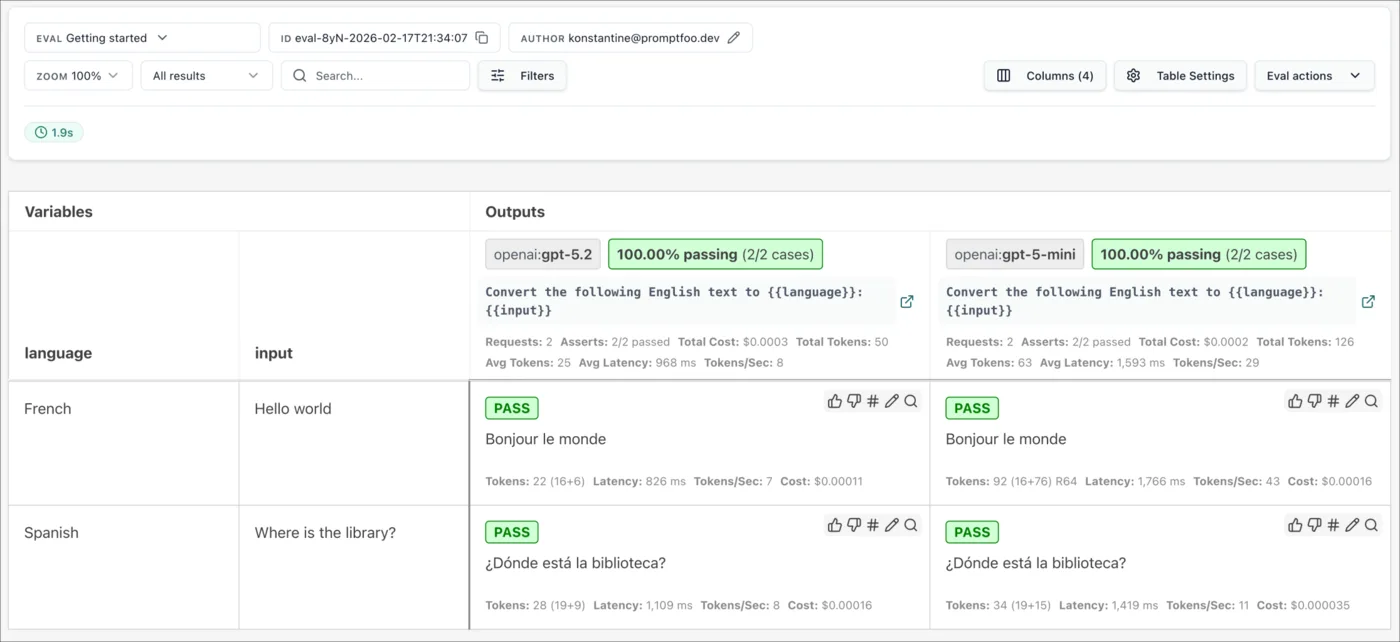 This is a sample eval dashboard from promptfoo, I find this visual helpful to understand what an eval is and why it's so helpful.