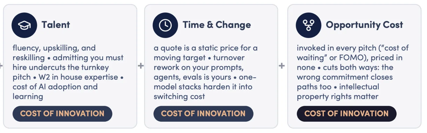 Image from the article "The Economics of AI: Part 1 - Cost"