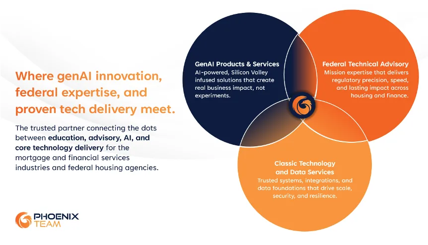 Image from the article "Top Ten Insights on GenAI in Mortgage"
