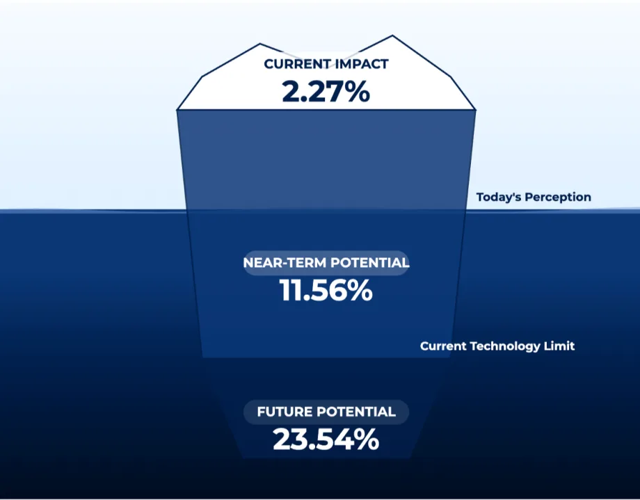 Header image for "What does the infamous "MIT study" really mean to us in mortgage?"