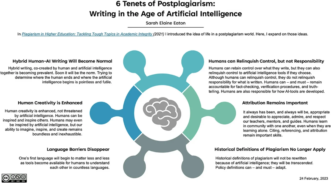 https://edintegrity.biomedcentral.com/articles/10.1007/s40979-025-00187-6