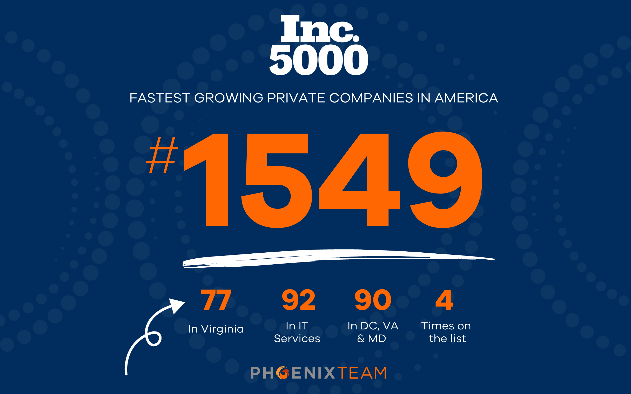 PhoenixTeam Inc 5000 2023 v3