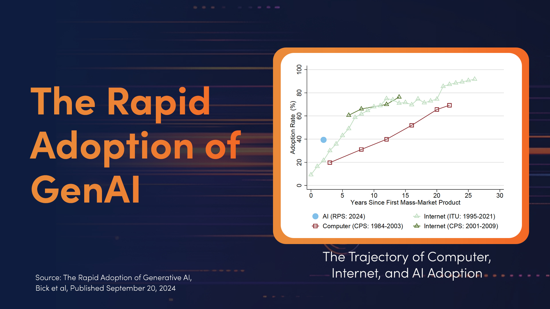 rapid-adoption-of-genai